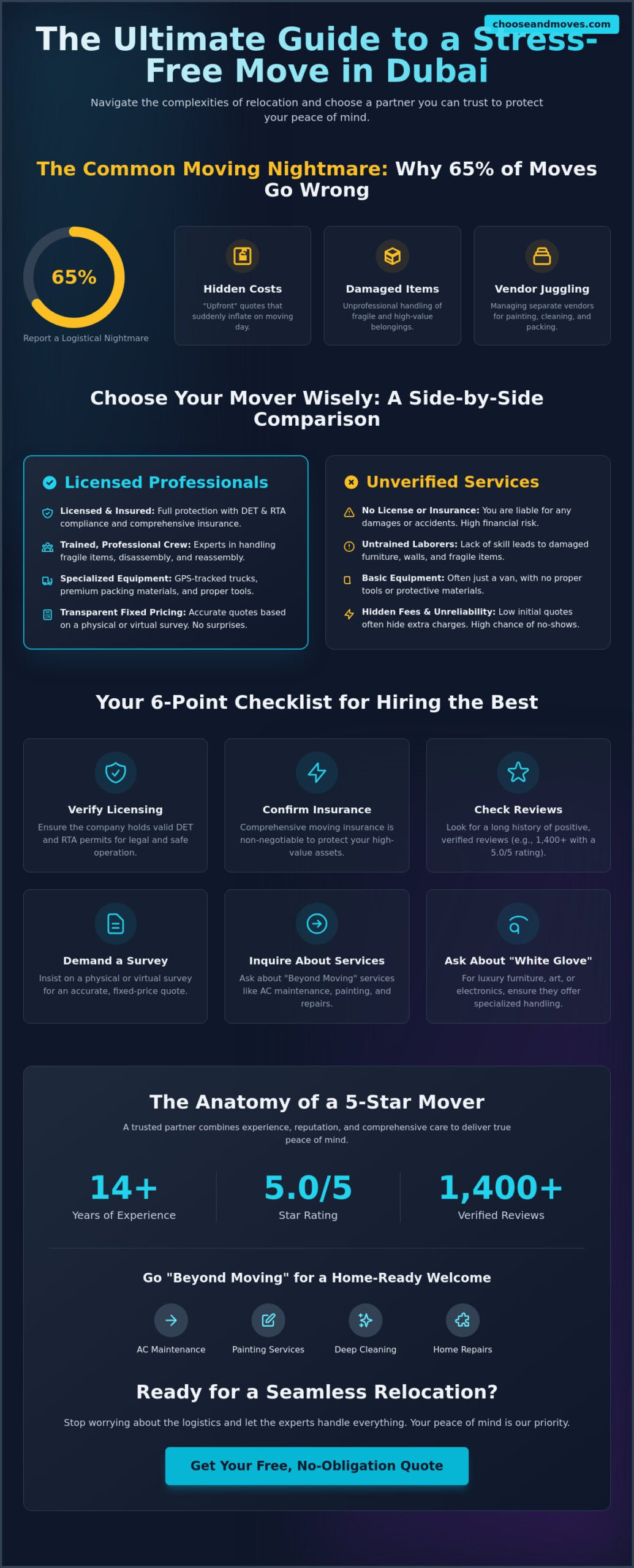 Comprehensive Guide to Movers in Dubai: Ensuring a Stress-Free National Relocation