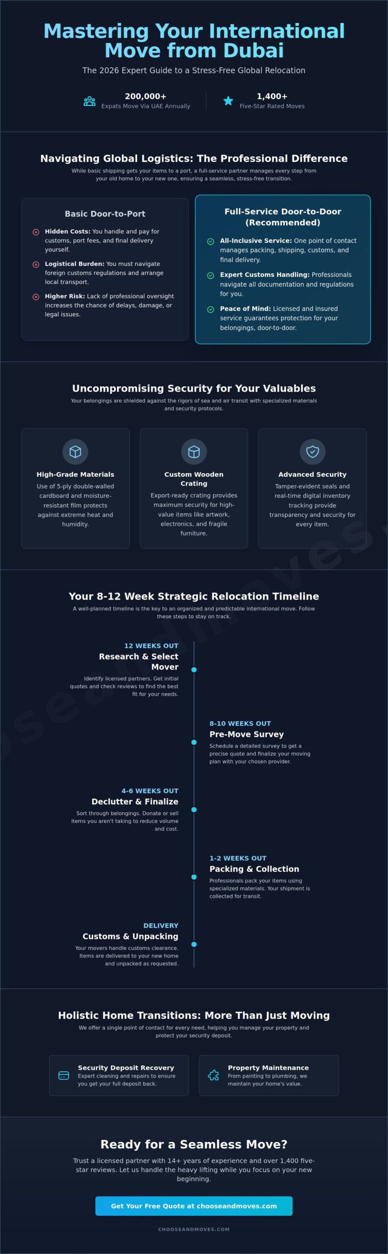International Movers in Dubai: The 2026 Guide to Seamless Global Relocation