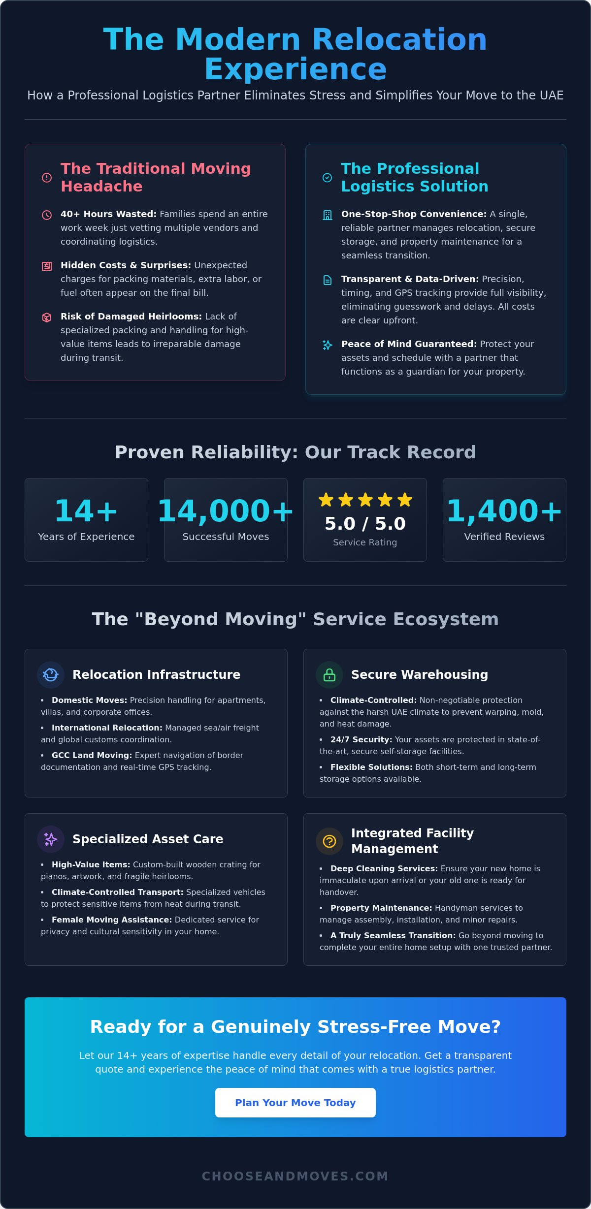 The Comprehensive Guide to Choosing a Logistics Company in 2026