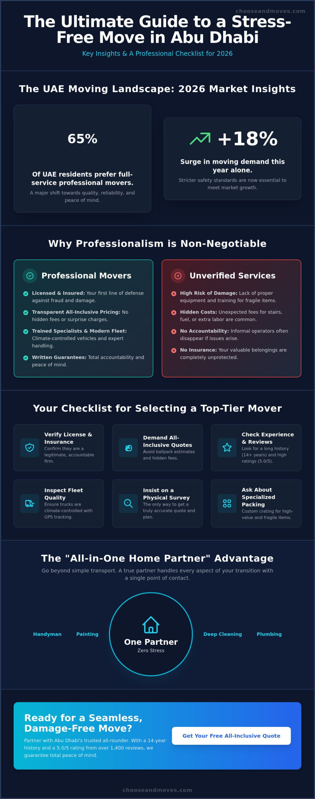 Expert Furniture Movers in Abu Dhabi: The Complete Relocation Guide for 2026