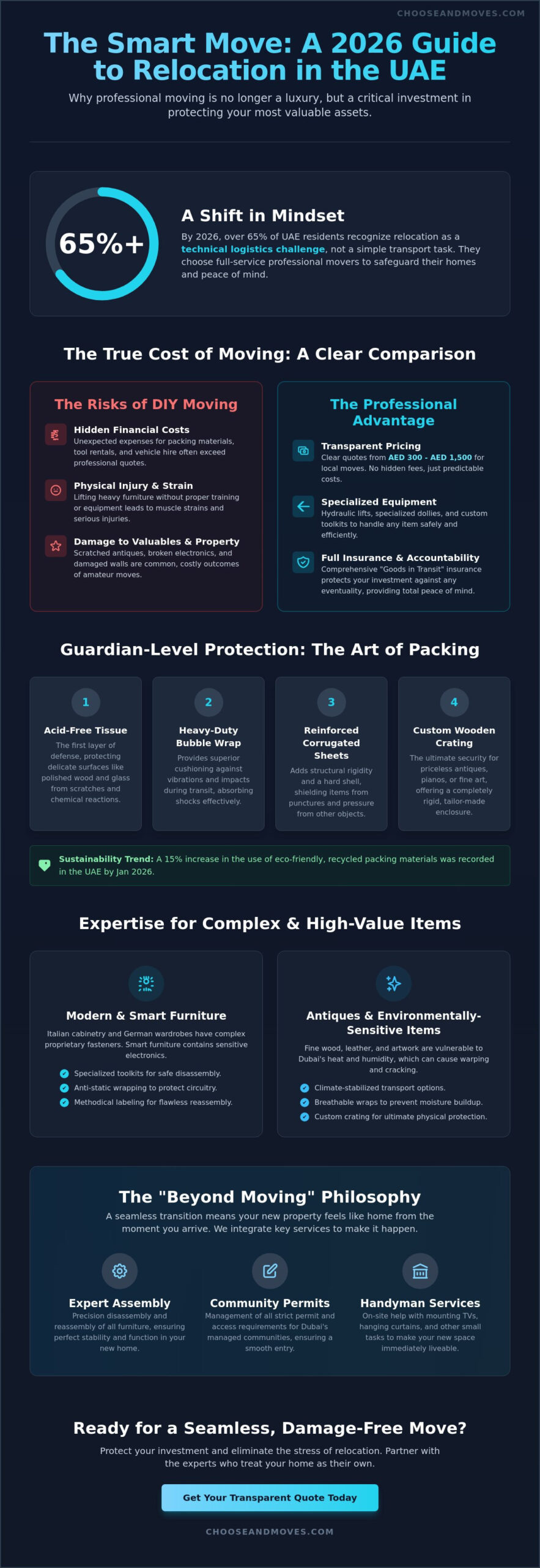 Professional Furniture Movers in Dubai: A Comprehensive Guide to Stress-Free Relocation in 2026