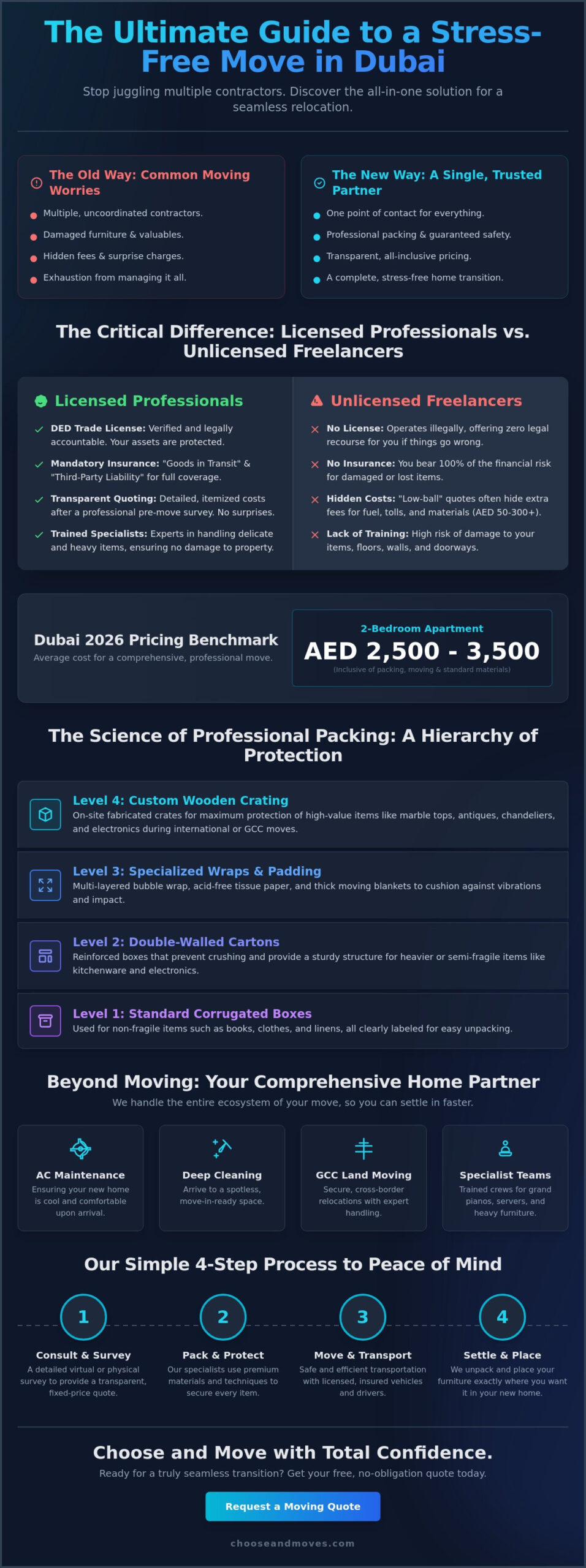 How to Identify the Best Movers and Packers in Dubai for a Stress-Free Relocation in 2026